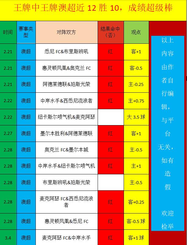 首战失利,罗坚定,剩余时刻力,爱游戏app,爱游戏官网,爱游戏体育官网,爱游戏体育app