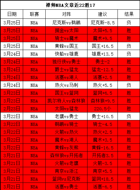 狂飙,豪取佳绩,乘风破浪正,爱游戏app,爱游戏官网,爱游戏体育官网,爱游戏体育app