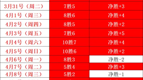 大乐透期号专家质合分析推荐：前区十码必中策略