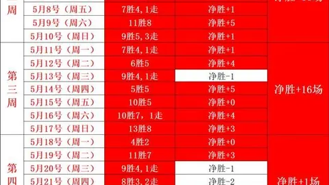 比利时主场战神再现：连战3日斩落19胜13败，破解不胜之谜攻略